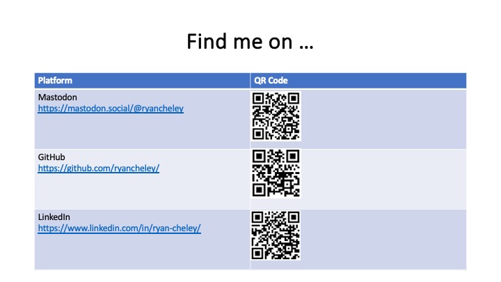 Links for how to find me